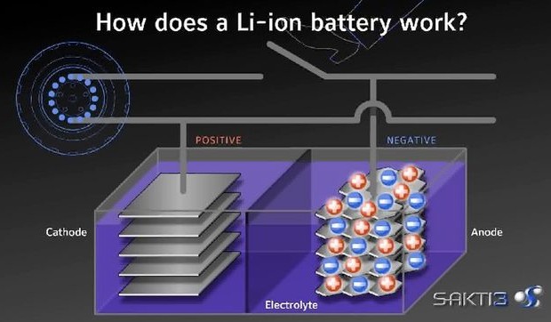 Dyson is investing $ 15 million in the development of effective battery