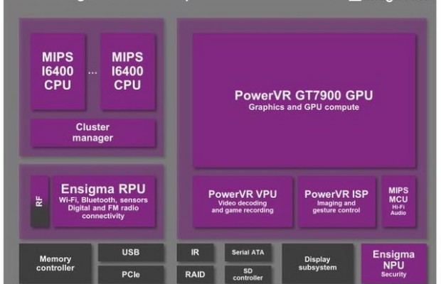 Imagination Technologies has introduced a new chip for video game consoles