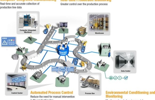 Huawei and NXP turn China into a "smart" factory