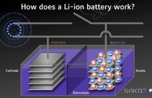Dyson is investing $ 15 million in the development of effective battery