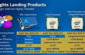 Intel Knights Landing: some new details about coprocessors