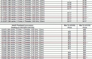 Intel reduces the range of older models Core i3 and Pentium