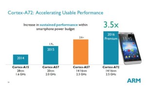 ARM Cortex-A72 efficiently than core Intel Broadwell