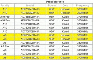 ASRock is ready to work with processors Godavari