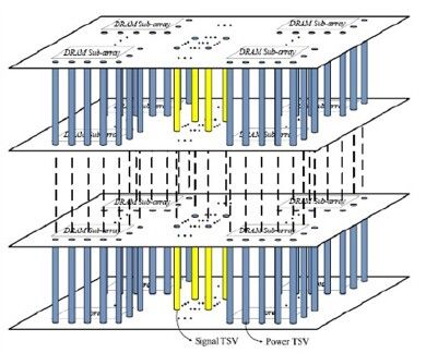 Qualcomm expects to see 3D-SoC layout next year
