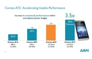 ARM Cortex-A72 efficiently than core Intel Broadwell