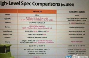 MediaTek Helio X20 processor will acquire a solid graphics