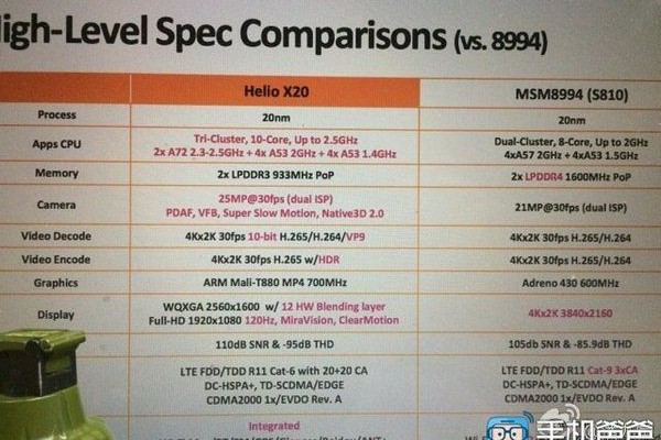 MediaTek Helio X20 processor will acquire a solid graphics