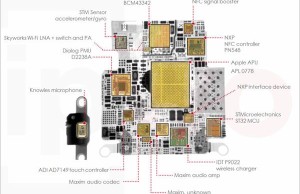 Apple Watch: Apple S1 chipset is built on 28-nm process technology