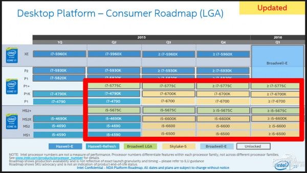 Intel is preparing to launch 14-nm processors Broadwell-E for the first quarter 2016