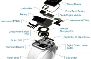 Production of the most affordable Apple Watch watches costing $ 84 US