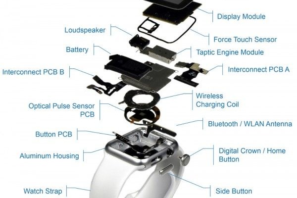 Production of the most affordable Apple Watch watches costing $ 84 US